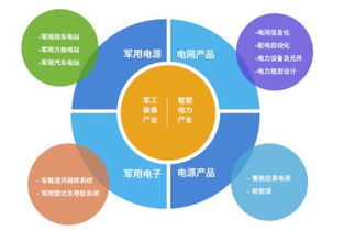 深耕能源互聯(lián)網 泰豪科技領跑電改新航標