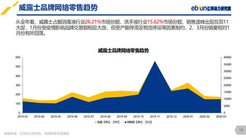 億邦動力研究院 2020防疫產品網絡零售數(shù)據(jù)與技術研究報告