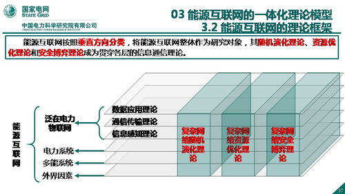能源互聯(lián)網信息與通信理論的探索與網絡技術研究——以王繼業(yè)團隊工作為例